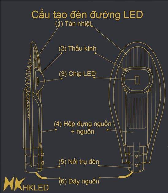 cấu tạo đèn đường LED