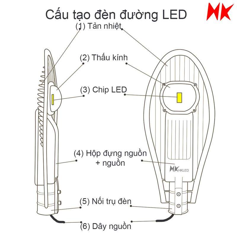 Cấu tạo đèn đường LED