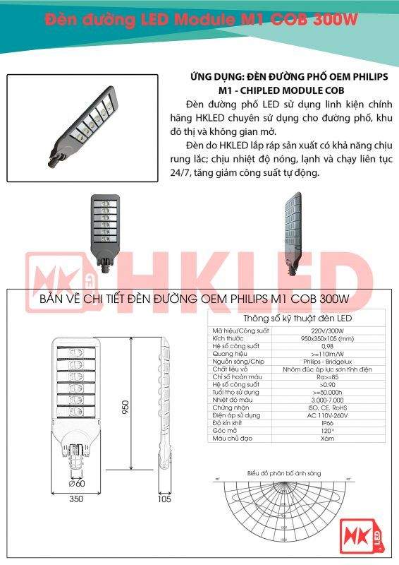Ứng dụng, bản vẽ chi tiết và thông số kỹ thuật đèn đường LED OEM Philips M1 Module COB 300W